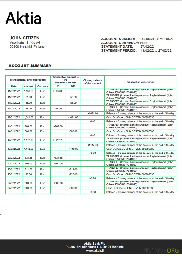 Modèle de relevé de la Finlande Aktia Bank au format Word et PDF